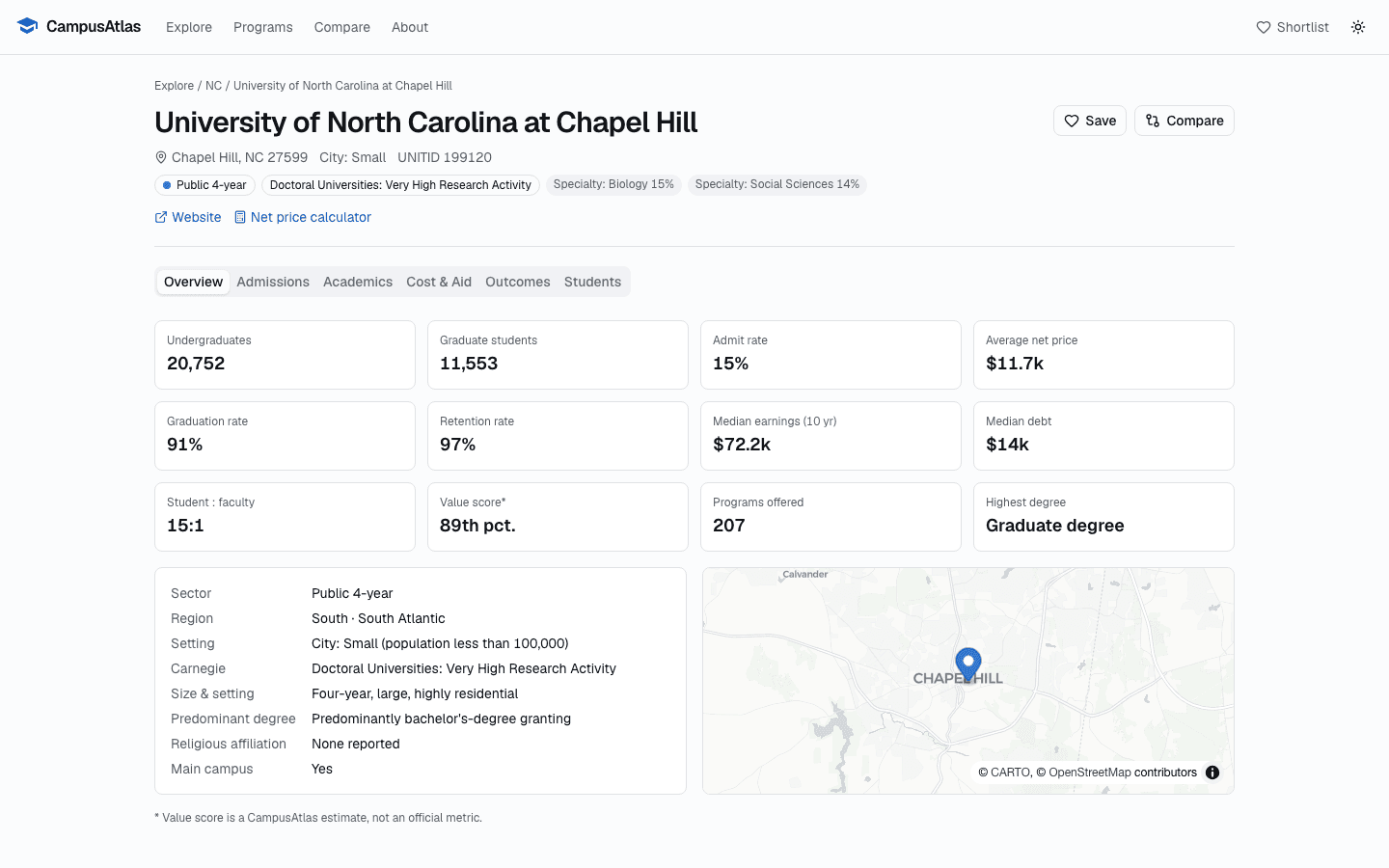 A school's page: admit rate, net price, outcomes and a map